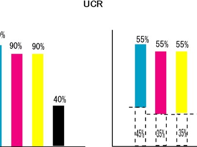 ucr