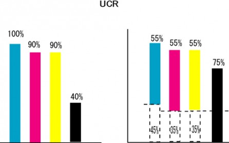 ucr