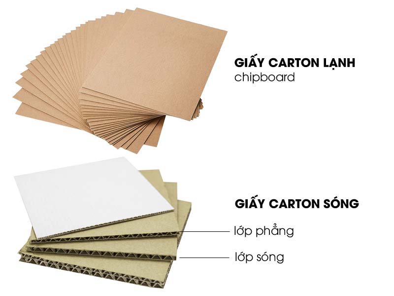 phân loại hộp carton