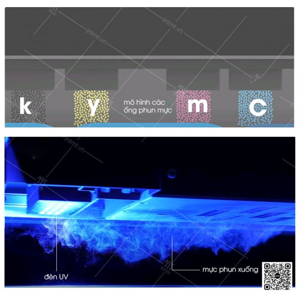 in-UV mô hình kỹ thuật in UV