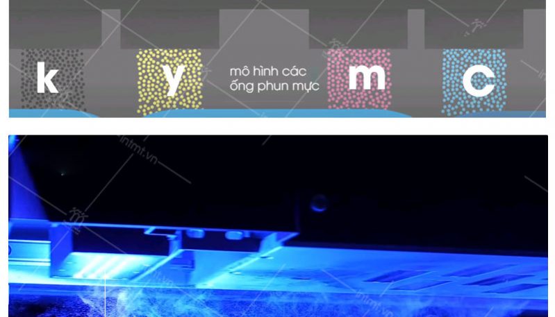 mô hình kỹ thuật in UV
