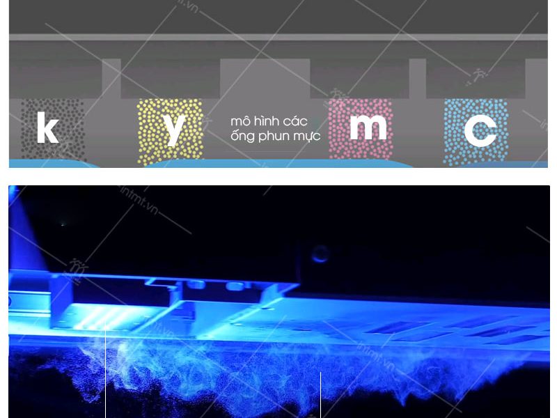 mô hình kỹ thuật in UV